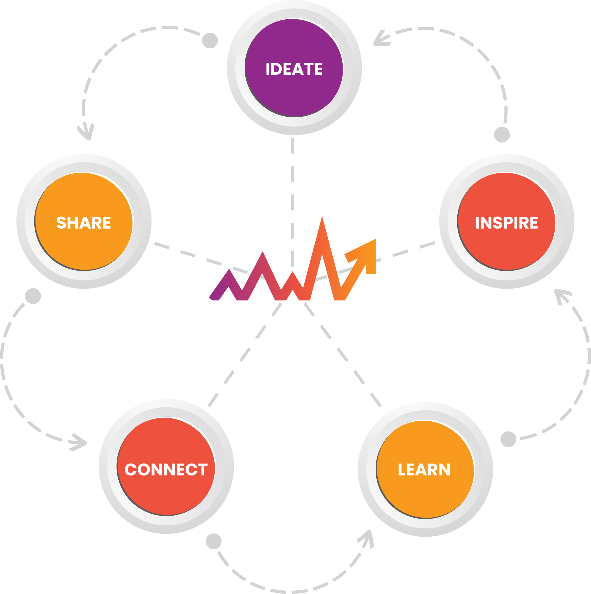 Group support & initiatives